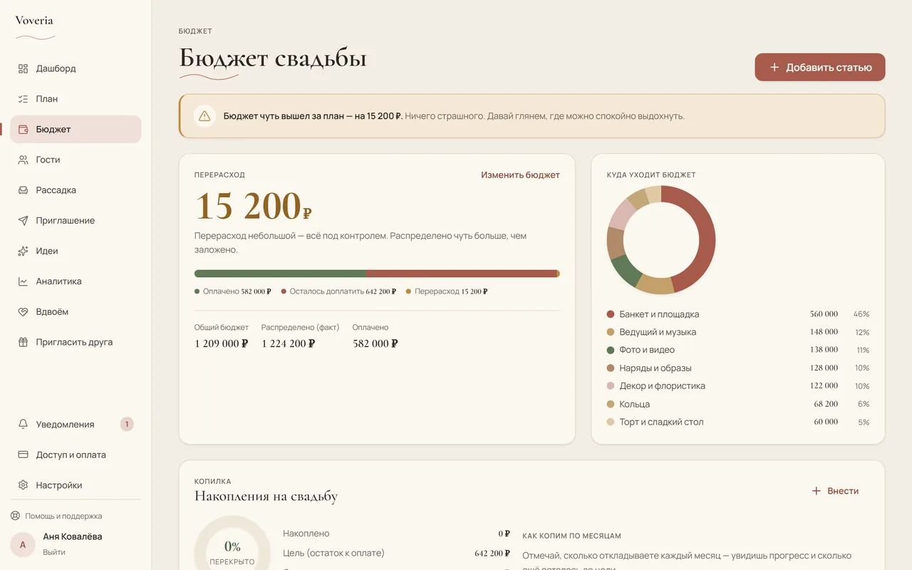 Блок «Ближайшие платежи» в бюджете Voveria