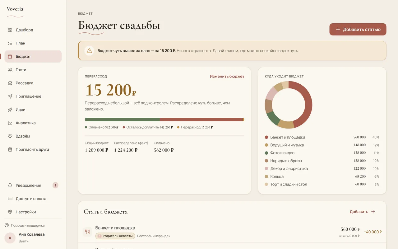 Бюджет с разделением «кто платит» в свадебном планере Voveria
