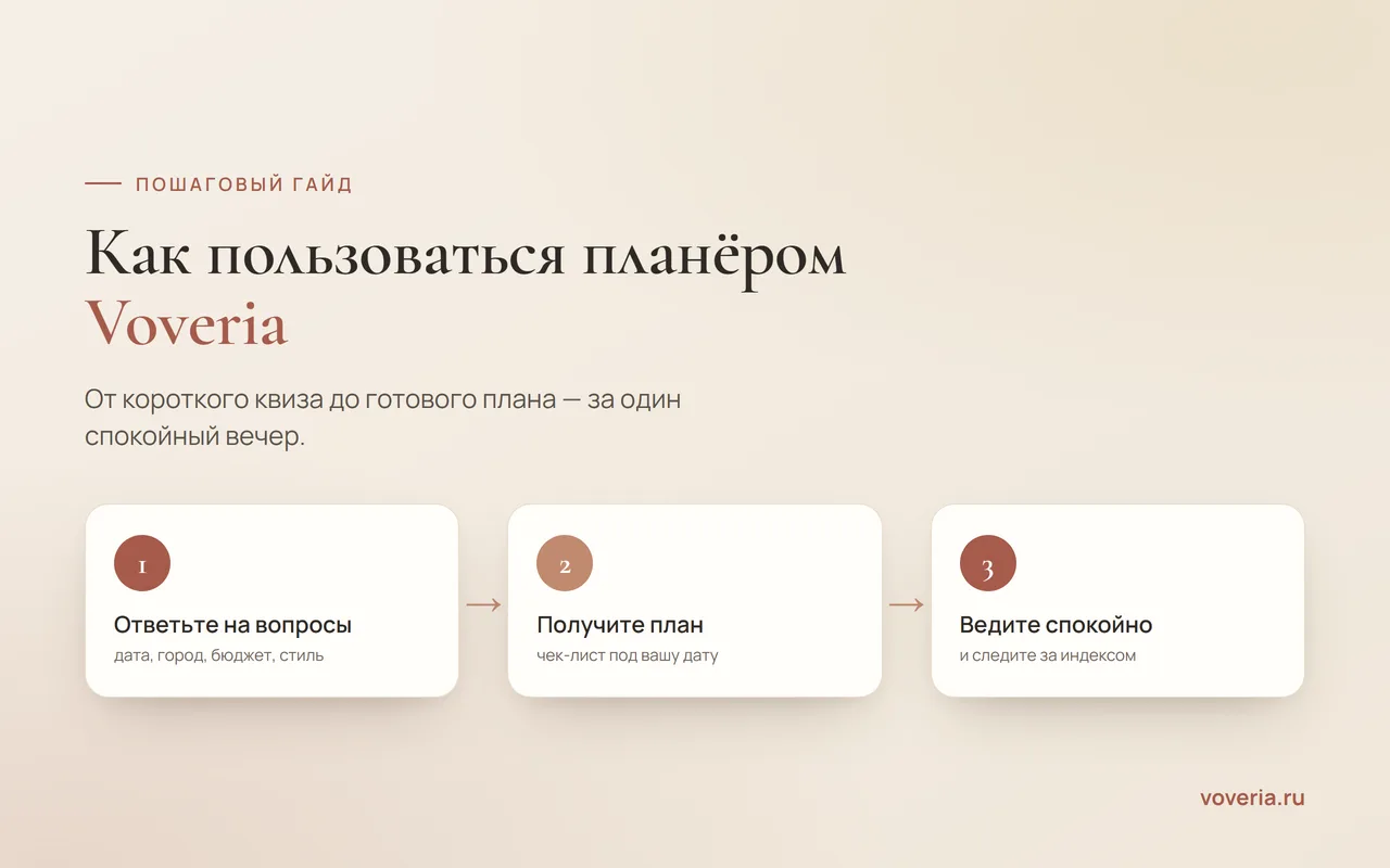 Как пользоваться свадебным планером Voveria: пошаговый гайд